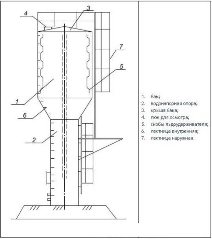 Схема башни Рожновского